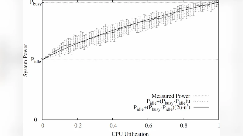 A Taxonomy and Survey of Energy-Efficient Data Centers and Cloud   Computing Systems