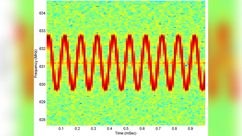 Wideband Spectrum Sensing at Sub-Nyquist Rates