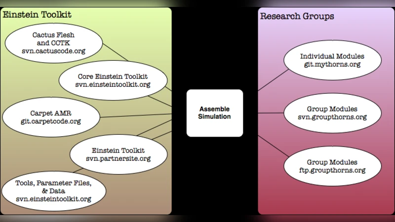 Simplifying Complex Software Assembly: The Component Retrieval Language   and Implementation