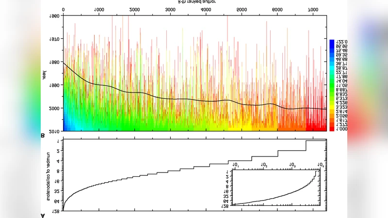 Growth and structure of Slovenias scientific collaboration network