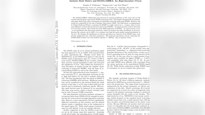 Inelastic Dark Matter and DAMA/LIBRA: An Experimentum Crucis
