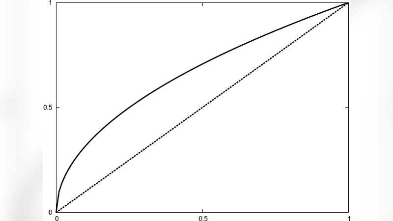 A Minimal Model of Signaling Network Elucidates Cell-to-Cell Stochastic   Variability in Apoptosis