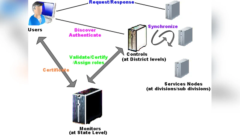 Location of gamma-ray Flare Emission in the Jet of the BL Lacertae   Object OJ287 more than 14pc from the Central Engine
