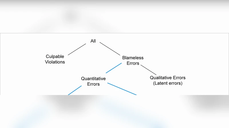 Spreadsheet Risk Management in Organisations
