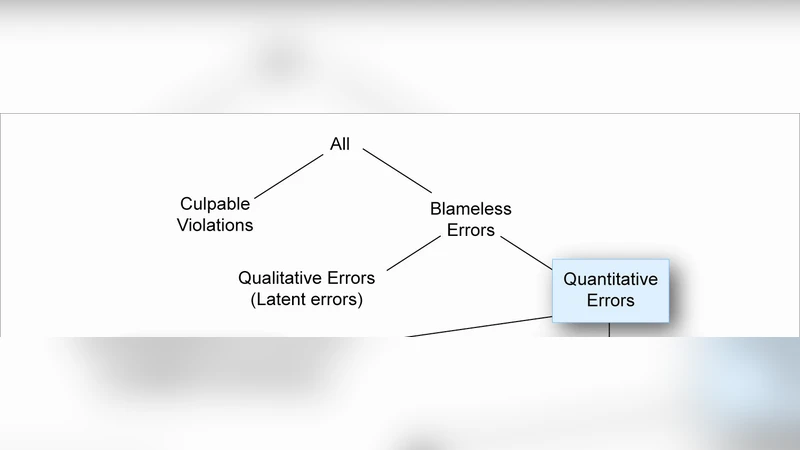 The Detection of Human Spreadsheet Errors by Humans versus Inspection   (Auditing) Software