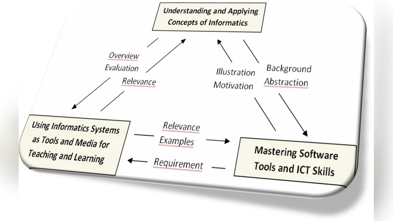 Teaching Spreadsheets: Curriculum Design Principles