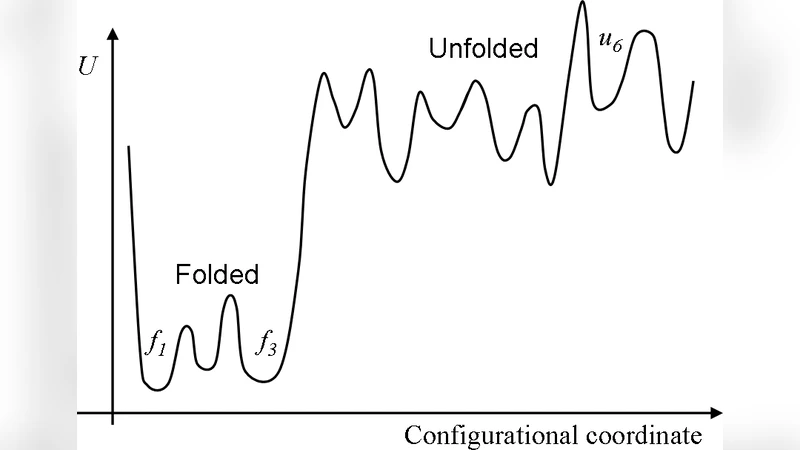 Equilibrium Sampling in Biomolecular Simulation