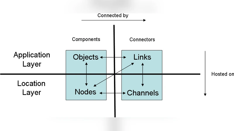 On Modelling and Analysis of Dynamic Reconfiguration of Dependable   Real-Time Systems