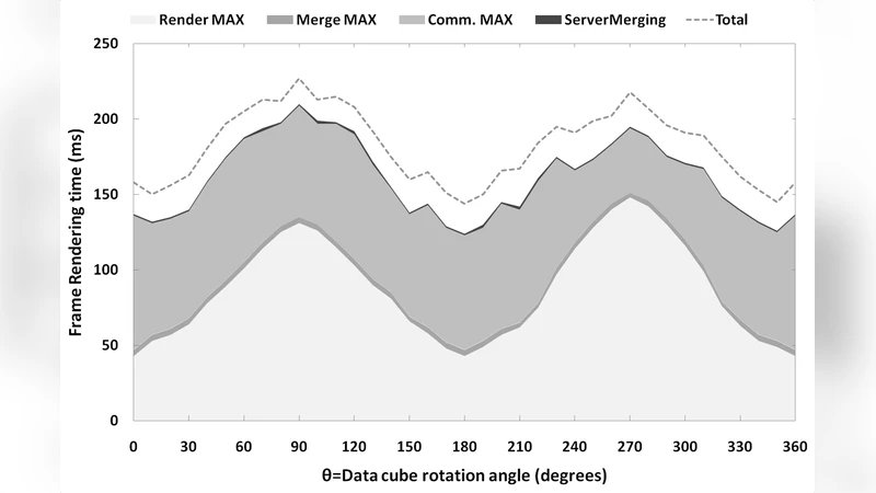 Interactive Visualization of the Largest Radioastronomy Cubes