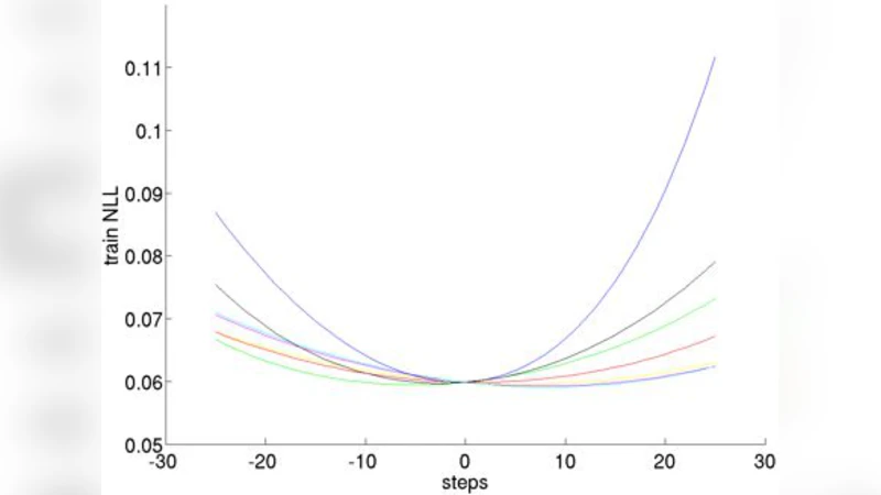 Deep Self-Taught Learning for Handwritten Character Recognition