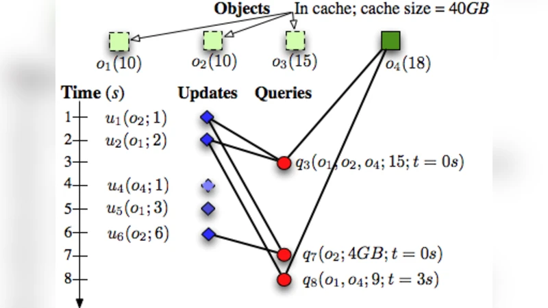 A Dynamic Data Middleware Cache for Rapidly-growing Scientific   Repositories