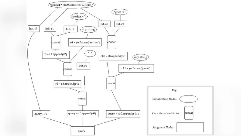 Limits of Gaudin Systems: Classical and Quantum Cases