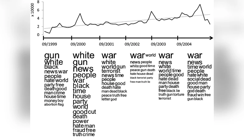 Emotional Reactions and the Pulse of Public Opinion: Measuring the   Impact of Political Events on the Sentiment of Online Discussions