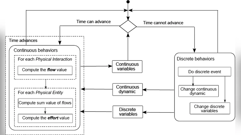 A Rewriting-Logic-Based Technique for Modeling Thermal Systems