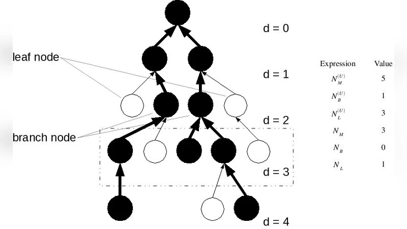 Toolbox model of evolution of metabolic pathways on networks of   arbitrary topology