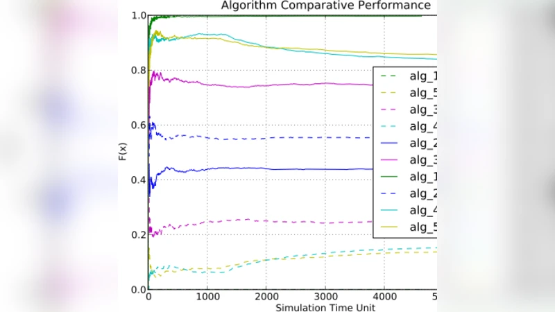 Deadline aware virtual machine scheduler for scientific grids and cloud   computing