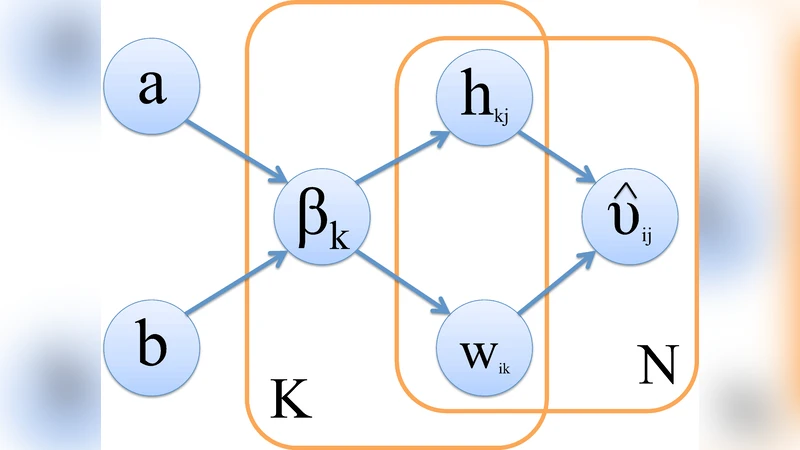 Efficient Bayesian Community Detection using Non-negative Matrix   Factorisation