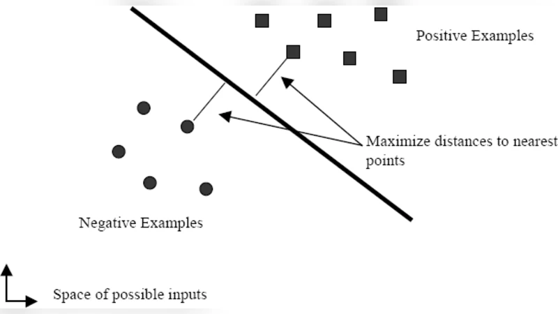Speaker Identification using MFCC-Domain Support Vector Machine