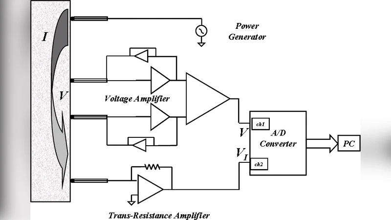 Fourier Domain Analysis performances of a RESPER probe - Amplitude and   Phase inaccuracies due to the Round-Off noise of FFT processors