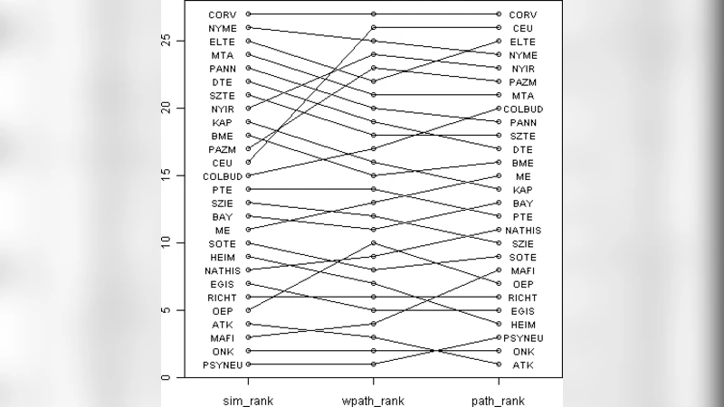 Diversity and Polarization of Research Performance: Evidence from   Hungary