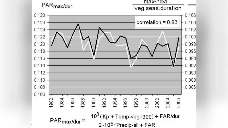 Successful modeling of the environmental changes influence on forests   vegetation over North Eurasia