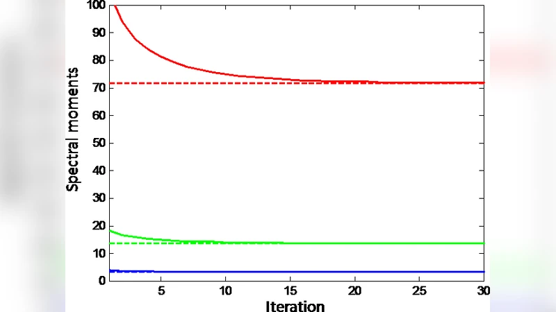 Spectral Control of Mobile Robot Networks