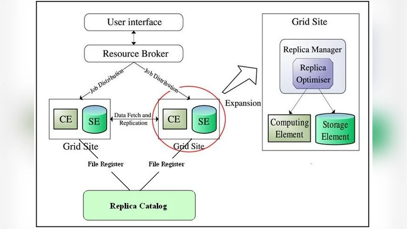 The Impact of Data Replicatino on Job Scheduling Performance in   Hierarchical data Grid