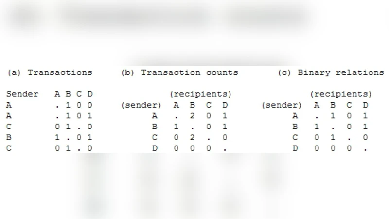 Mixed-Membership Stochastic Block-Models for Transactional Networks