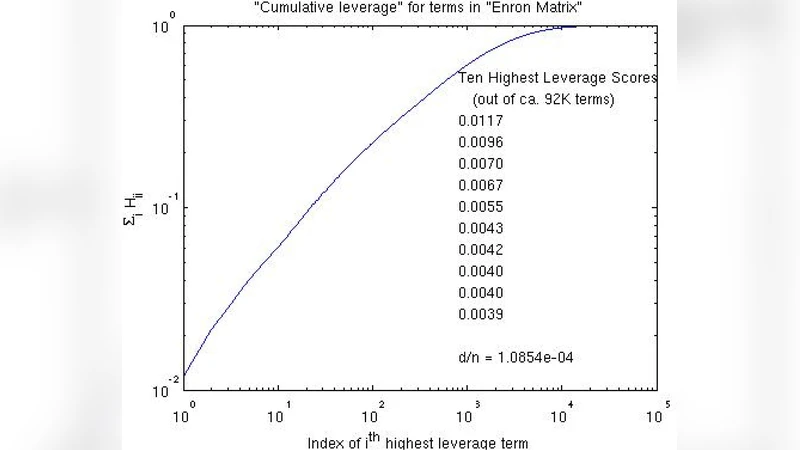 Bistability in Apoptosis by Receptor Clustering