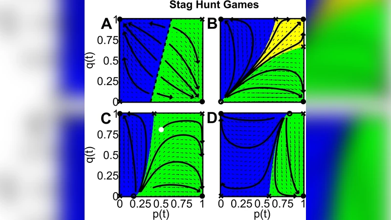 Cooperation, Norms, and Revolutions: A Unified Game-Theoretical Approach
