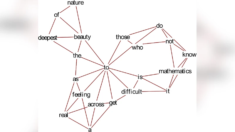 Distinguishing Fact from Fiction: Pattern Recognition in Texts Using   Complex Networks