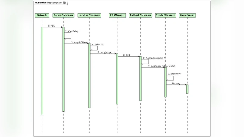 A Reusable Component for Communication and Data Synchronization in   Mobile Distributed Interactive Applications