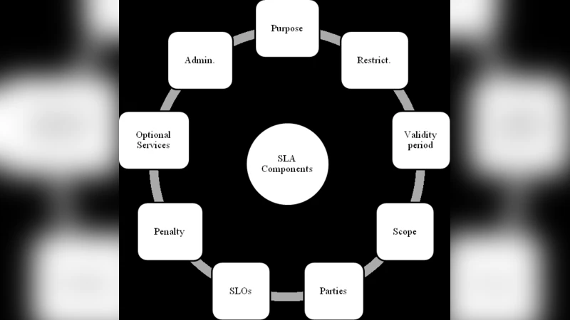 Service Level Agreement (SLA) in Utility Computing Systems
