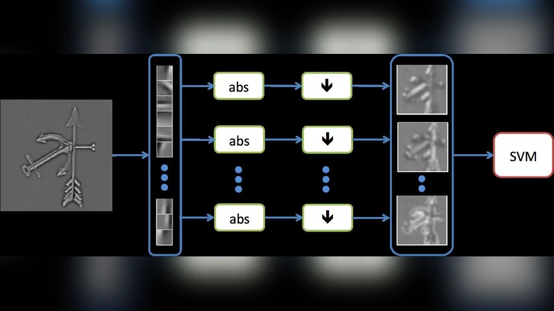 Fast Inference in Sparse Coding Algorithms with Applications to Object   Recognition