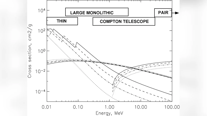 Hard X-ray and Gamma-Ray Detectors