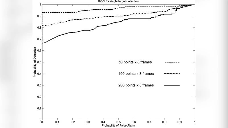 Numerical study of blow up and stability of solutions of generalized   Kadomtsev-Petviashvili equations