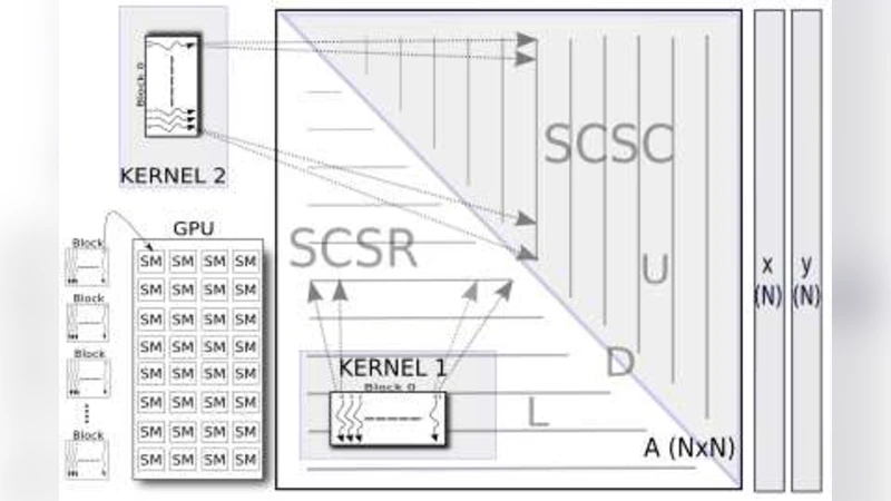 Parallel Sparse Matrix Solver on the GPU Applied to Simulation of   Electrical Machines