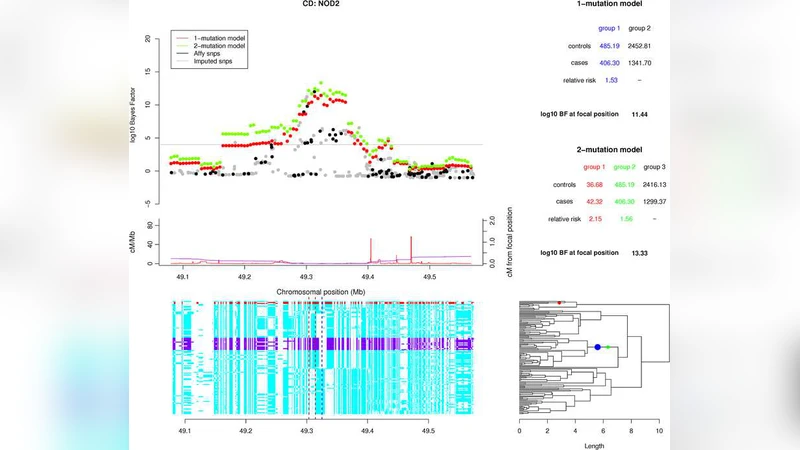A Bayesian Method for Detecting and Characterizing Allelic Heterogeneity   and Boosting Signals in Genome-Wide Association Studies
