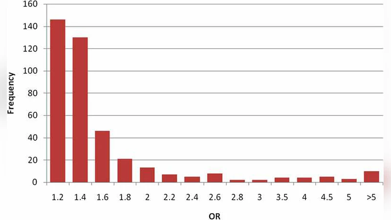 Estimating Effects and Making Predictions from Genome-Wide Marker Data
