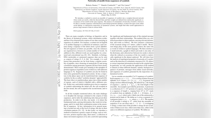 Networks of motifs from sequences of symbols