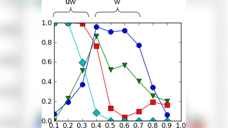 Estimating Network Parameters for Selecting Community Detection   Algorithms