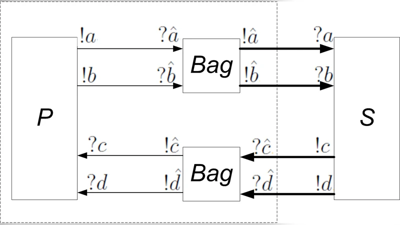 A theory of desynchronisable closed loop system