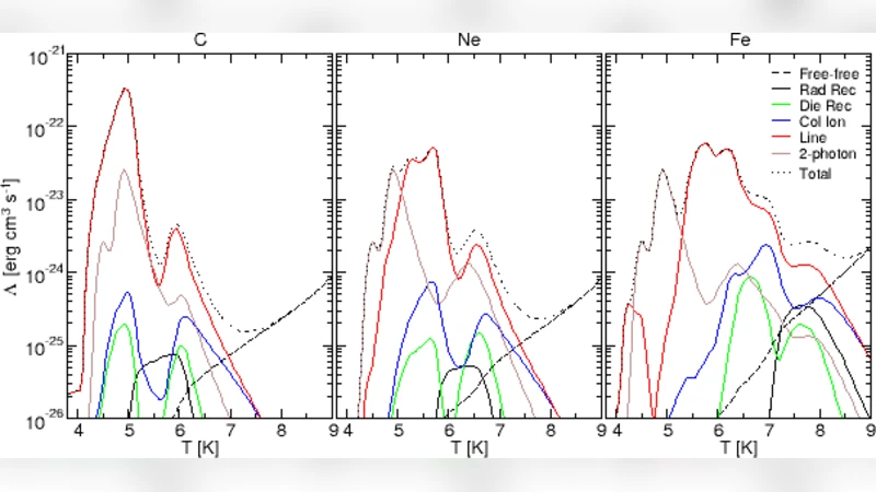 The Evolution of the Large-scale ISM: Bubbles, Superbubbles and   Non-Equilibrium Ionization