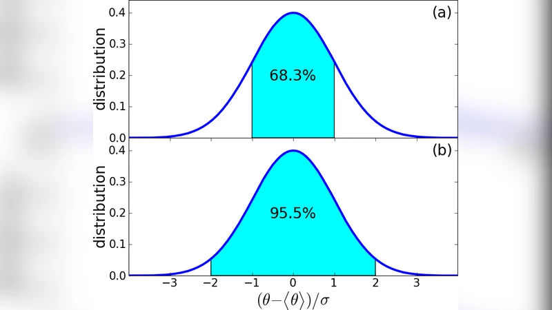Error estimation in astronomy: A guide