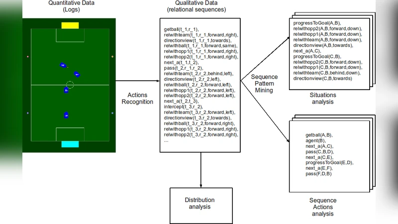 Analysis of the energy release for different magnetic reconnection   regimes within the solar environment