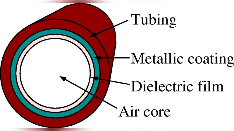 Mid-infrared guided optics: a perspective for astronomical instruments