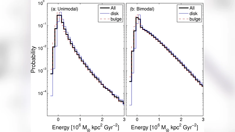 Space and velocity distributions of Galactic isolated old Neutron stars