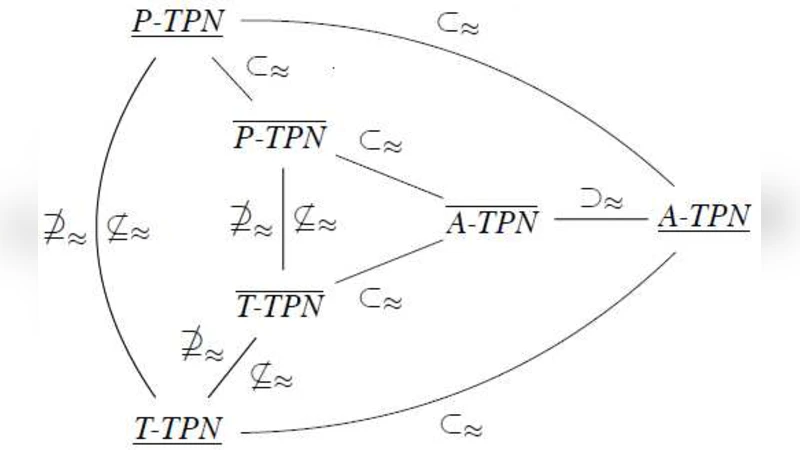 On interleaving in {P,A}-Time Petri nets with strong semantics