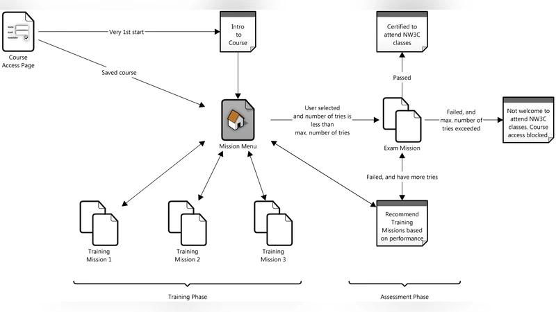 Developing courses with HoloRena, a framework for scenario- and game   based e-learning environments