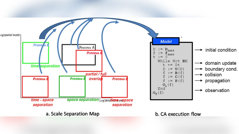 Multiscale Bone Remodelling with Spatial P Systems